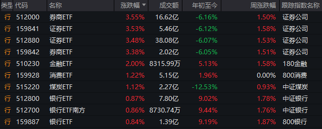 掌握这个期货RSI日内交易技巧，轻松提高你的盈利率！