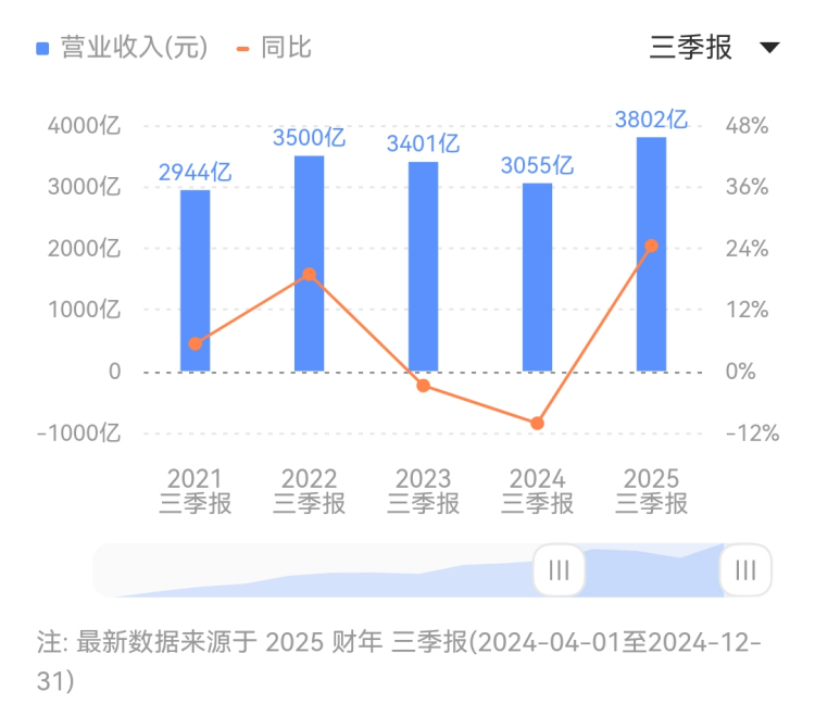 抓住今日外汇市场动态，轻松实现盈利之道！
