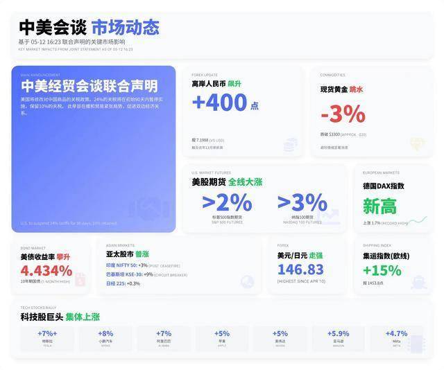 程序交易践行者，你准备好迎接理财革命了吗？